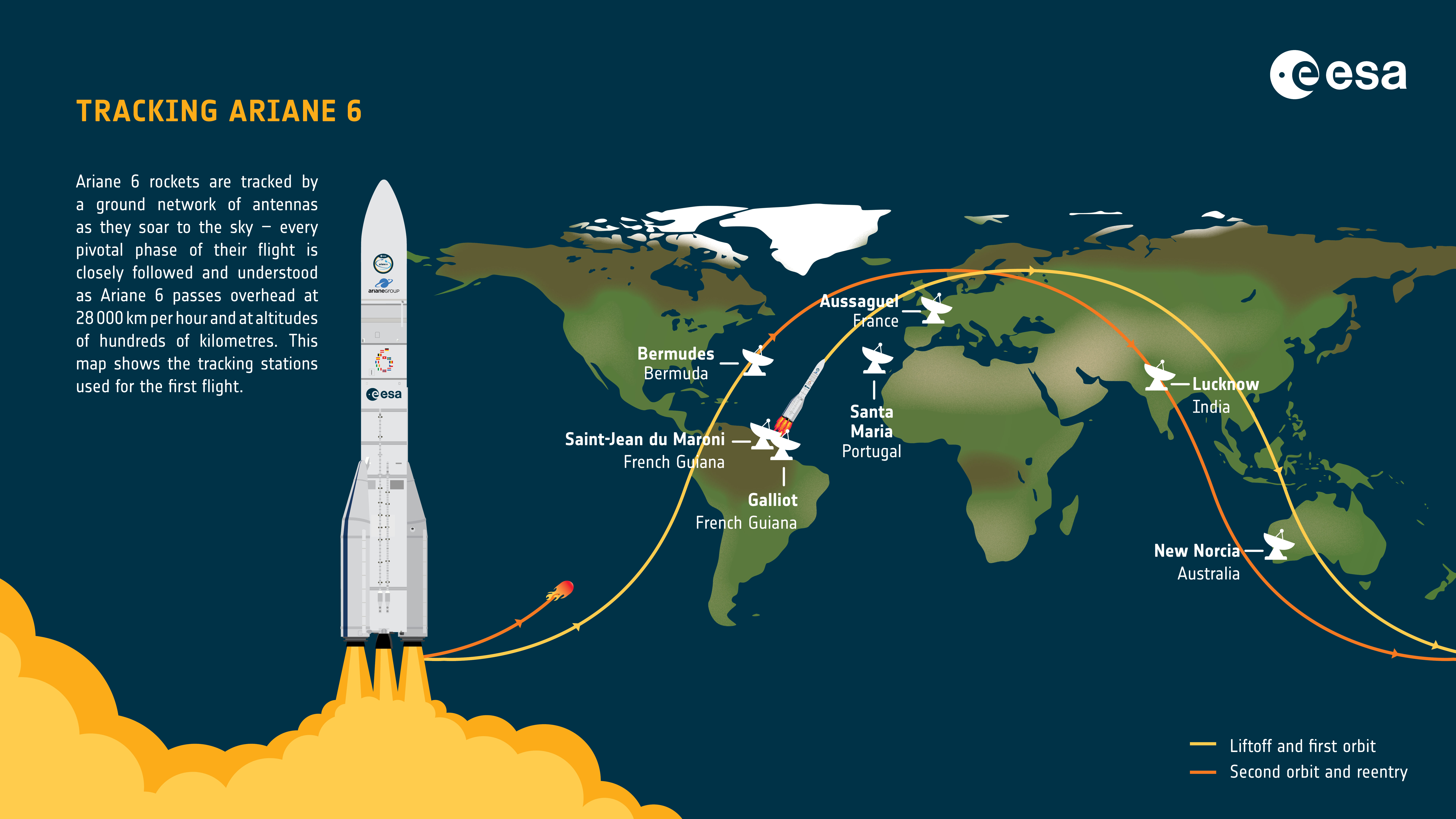 Ariane_6_first_flight_tracking_infographic.png