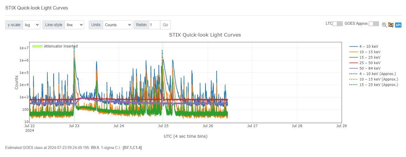 STIX Quick-look Light Curves.jpg