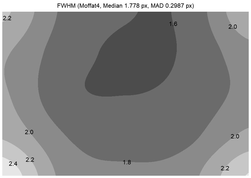 20240810 TEST TS115 with Apex0.65x 7x30s on Canon RP Sharpness FWHM.jpg