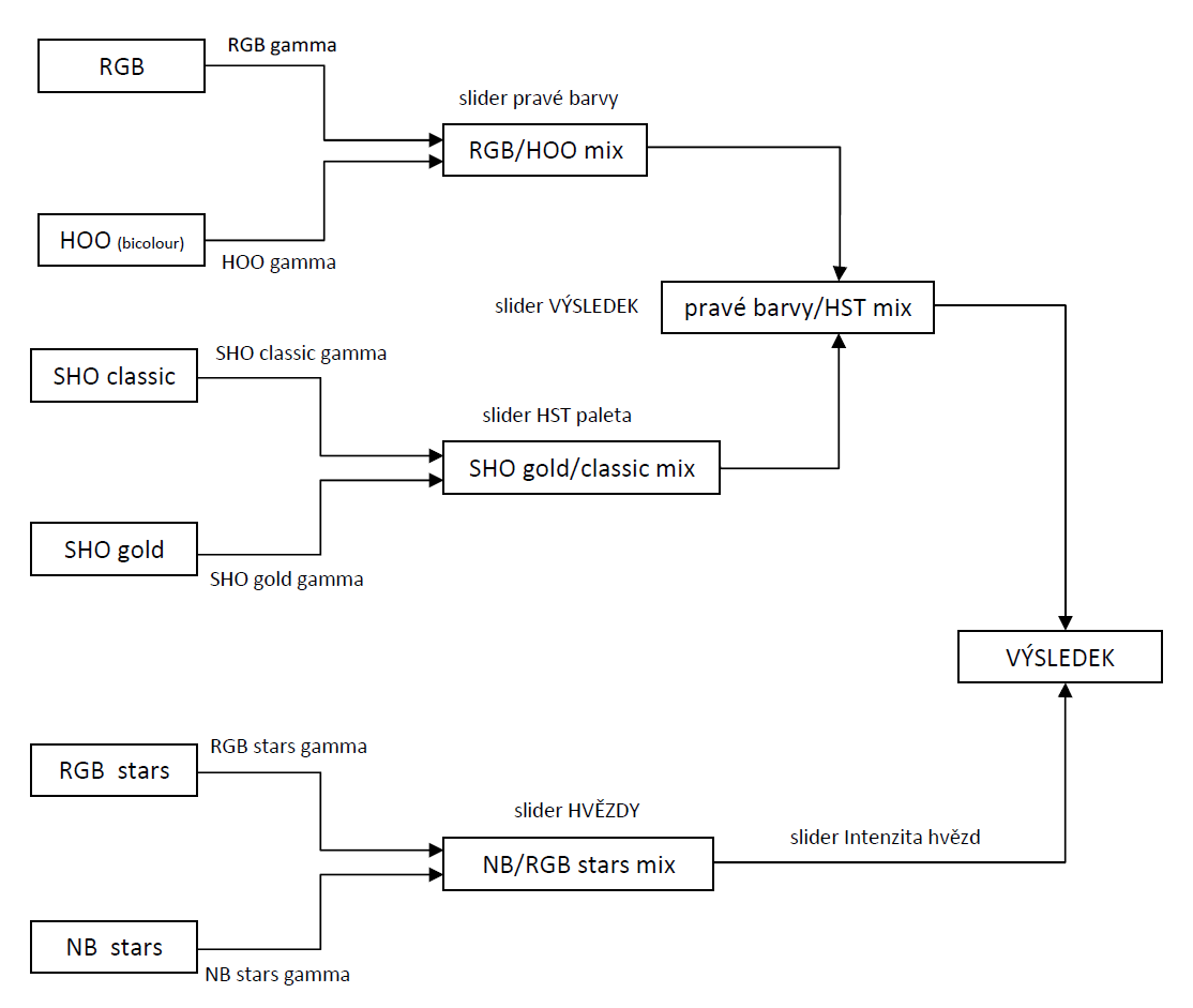mixing_scheme.PNG