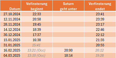 DatenVerfinsterungen.png
