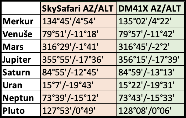 DM41X_planets.png