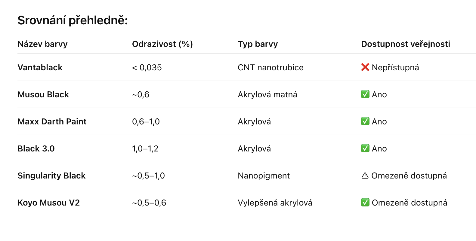 Barvy black.png