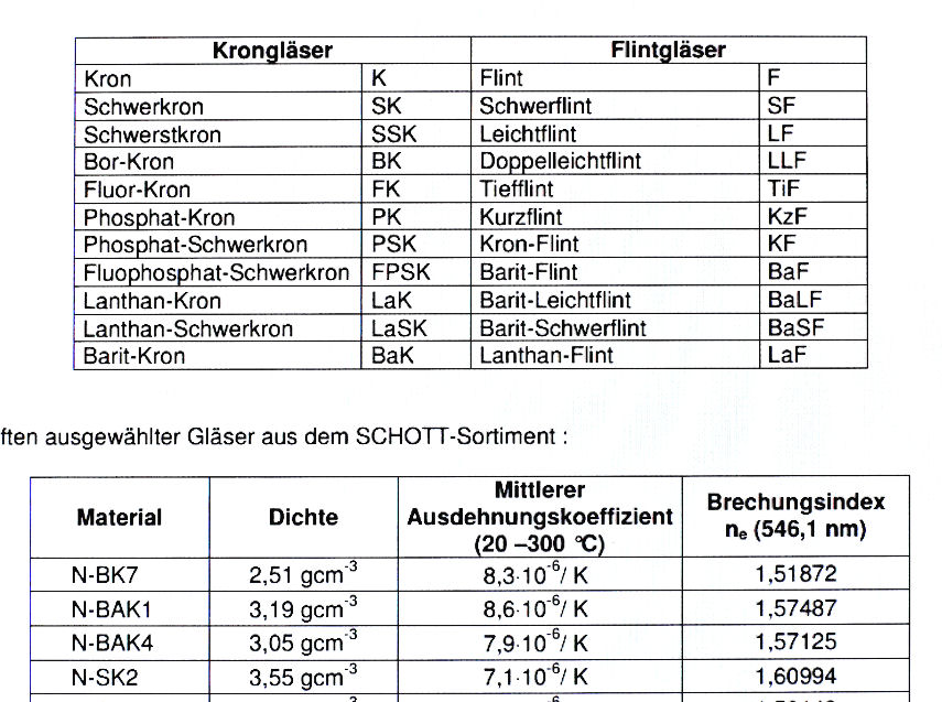 SCHOTT - nazvoslovi.jpg