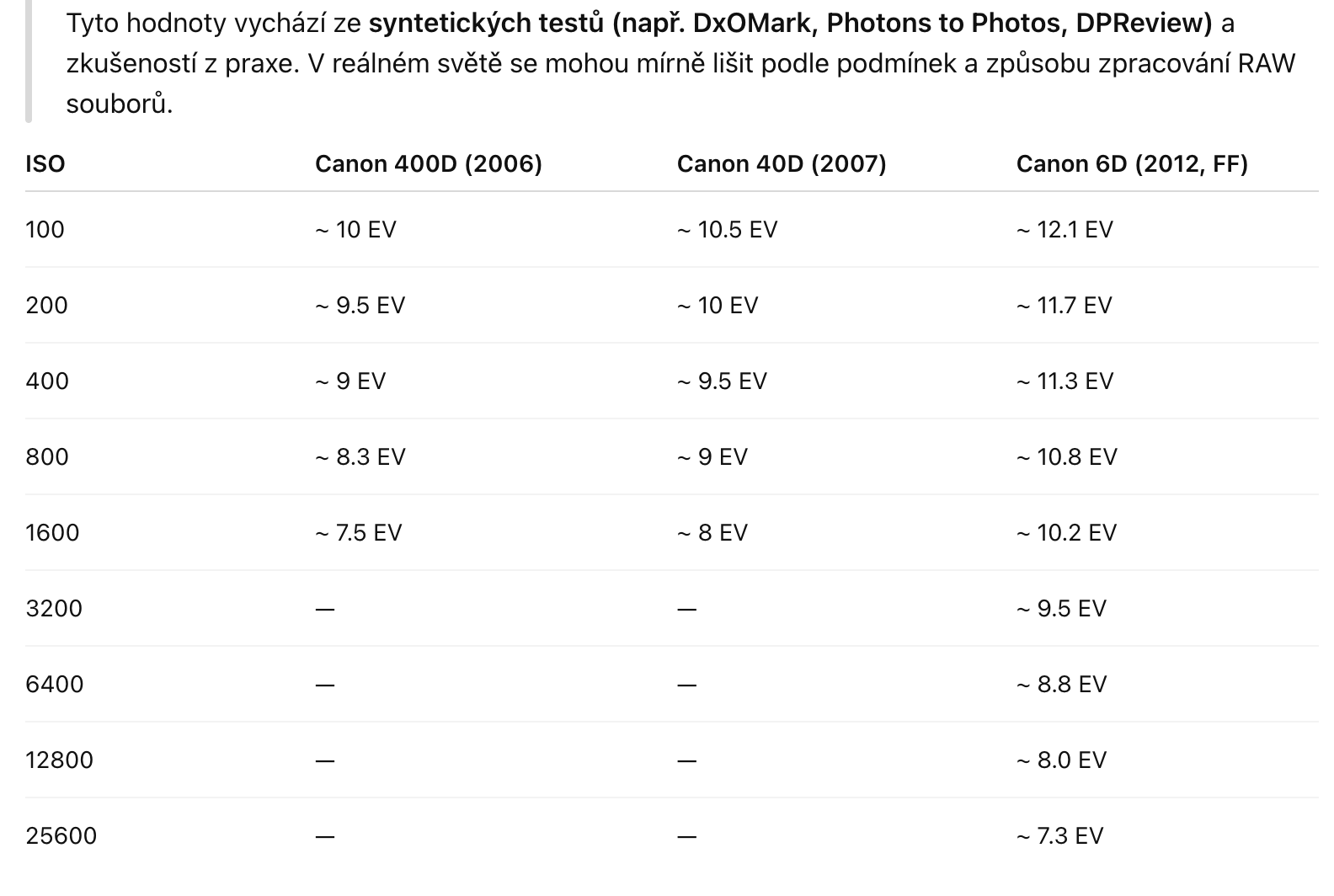 Snímek obrazovky 2025-06-05 v 19.44.54.png
