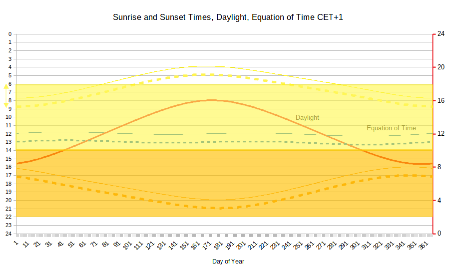 Sun CETplus1 6_14_14_22.png