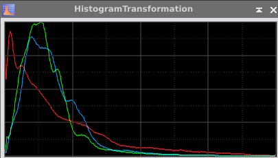 konska_hlava_histogram.png