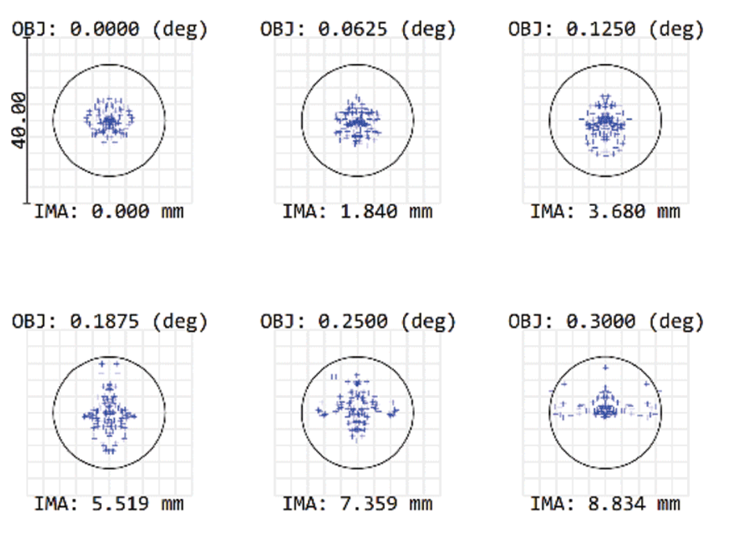Spotdiagram DayStar Sol_100.png