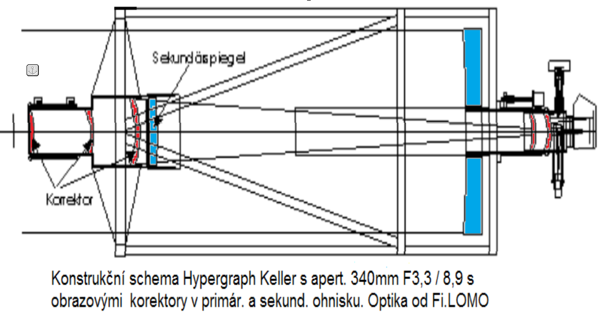 Hypergraph Keller 340mm, LOMO optika.png