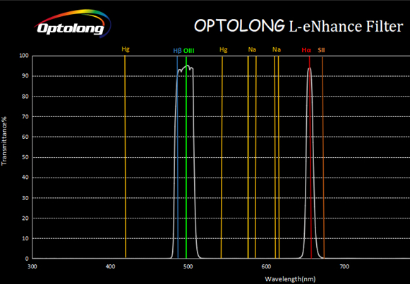 optolong_l-enhence-widmo.jpg