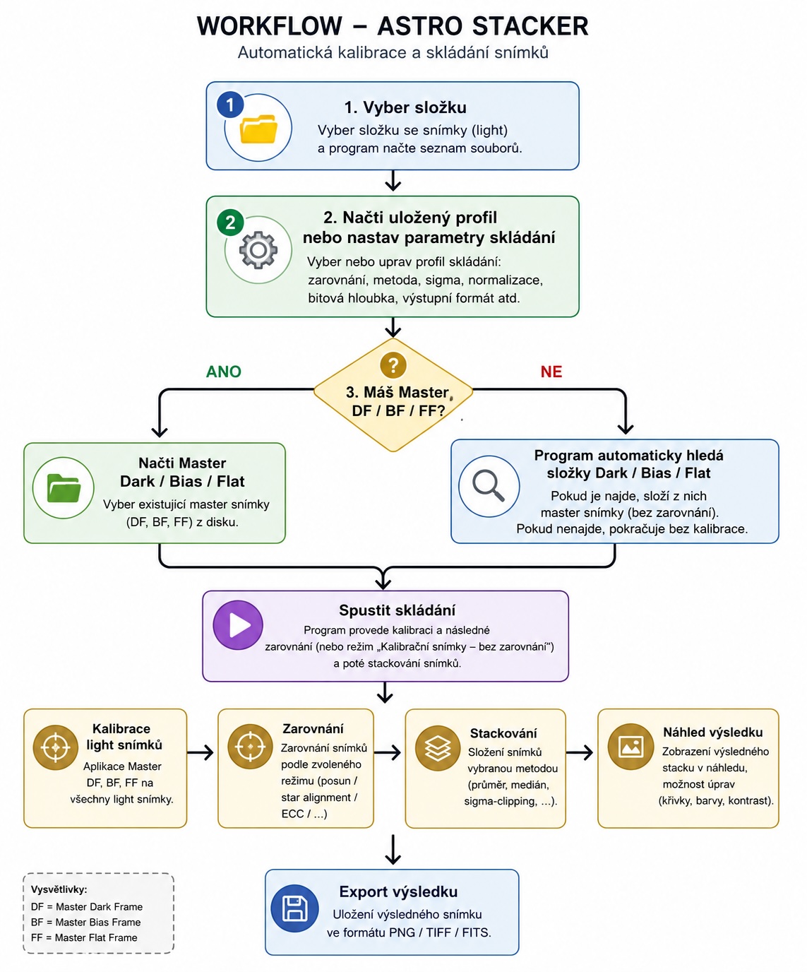 Astro Stacker Workflow.jpg