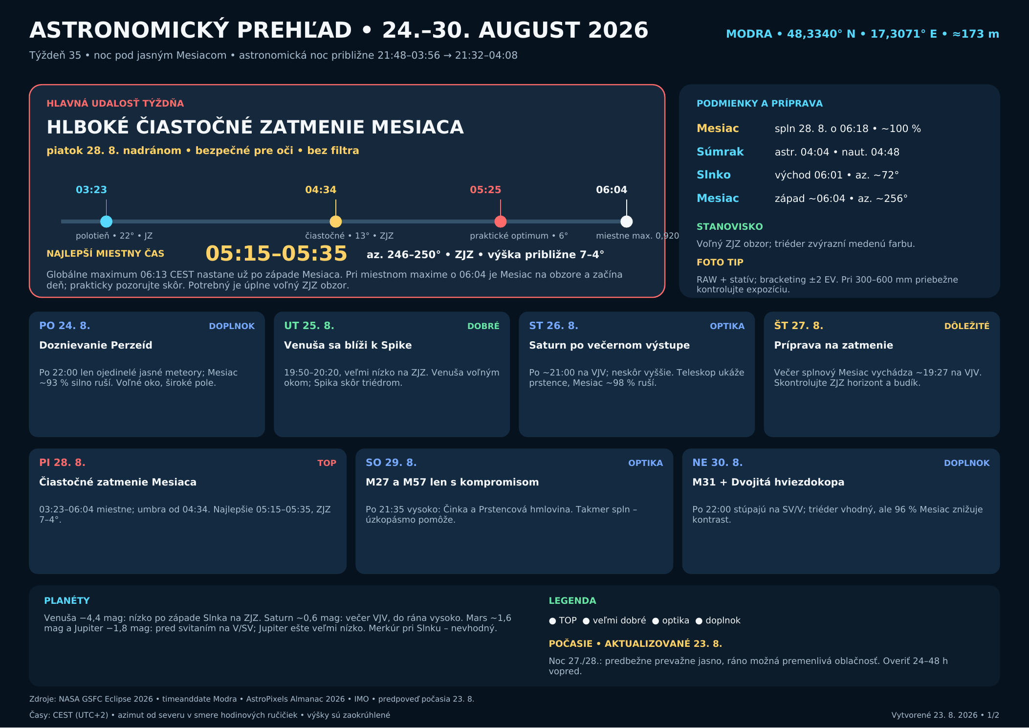 astronomicky_prehlad_modra_2026-08-24_08-30.png