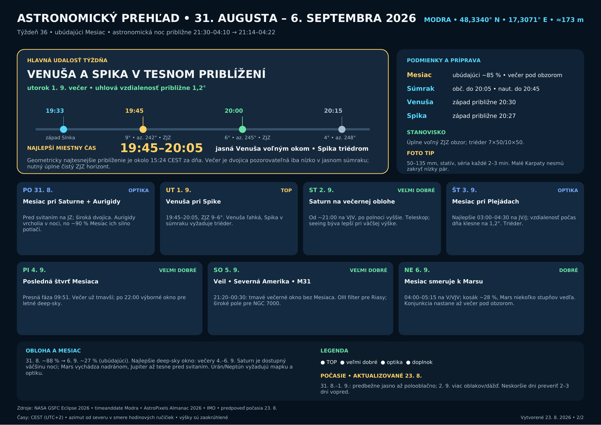 astronomicky_prehlad_modra_2026-08-31_09-06.png