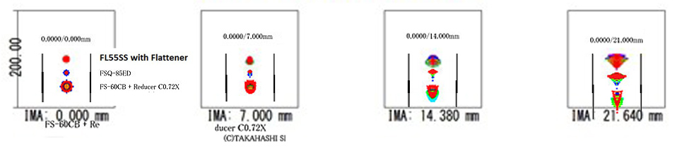 VixenFL55SS-FSQ85-FS60CB-spots.jpg