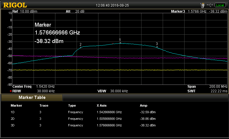 inmarsat_amp_saw_module_performance_graph.png