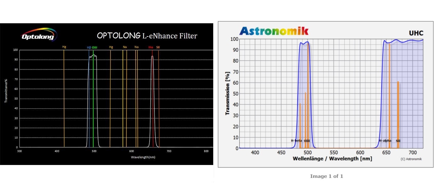 OPTOLONG vs  ASTRONOMIK UHC.jpg