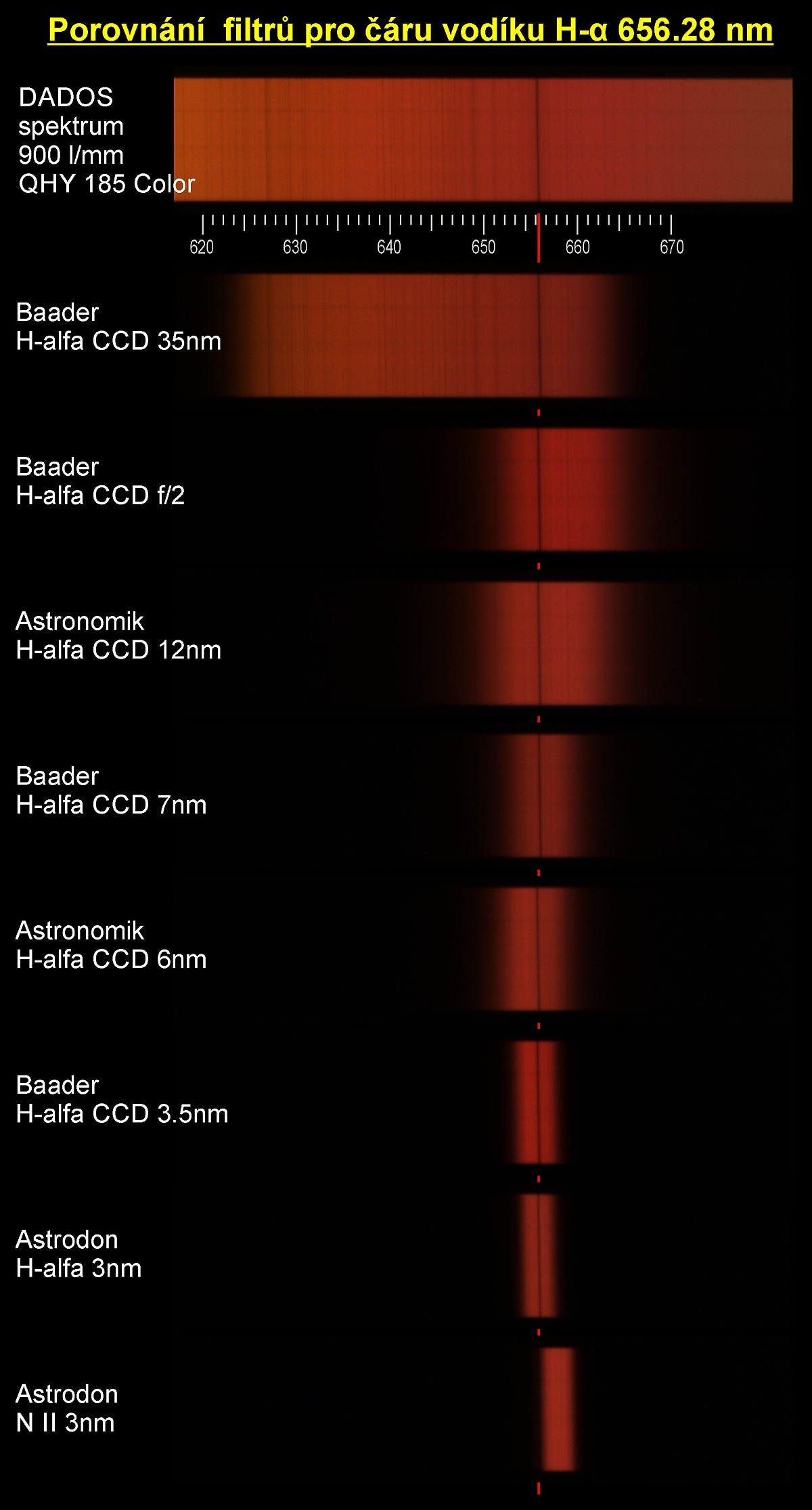 2019-05-05-H-alfa-srovnání-filtrů-sm.jpg