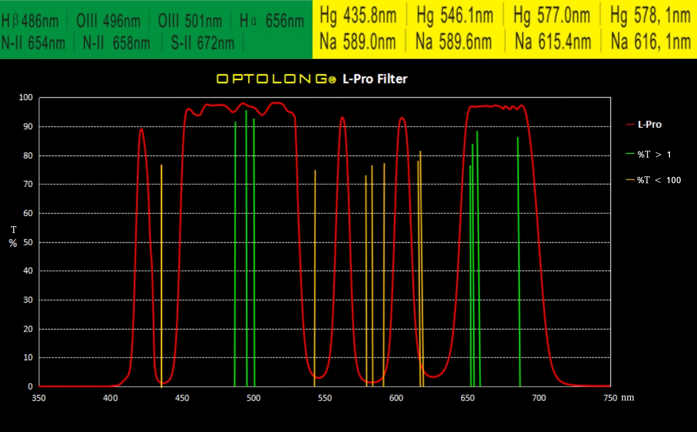 L-Pro Optolong.jpg