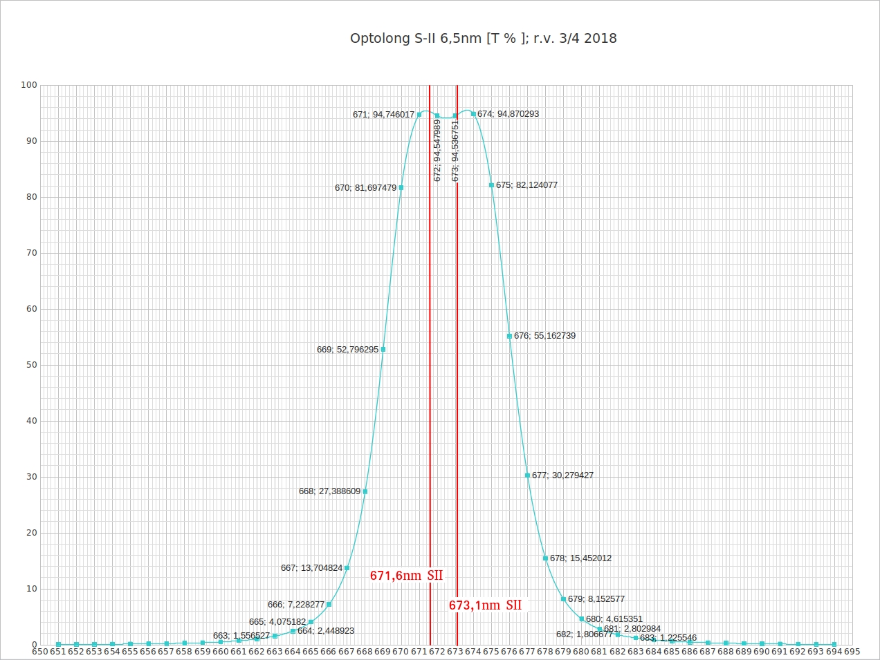 SII 6,5 nm Optolong Peak 2018.jpg