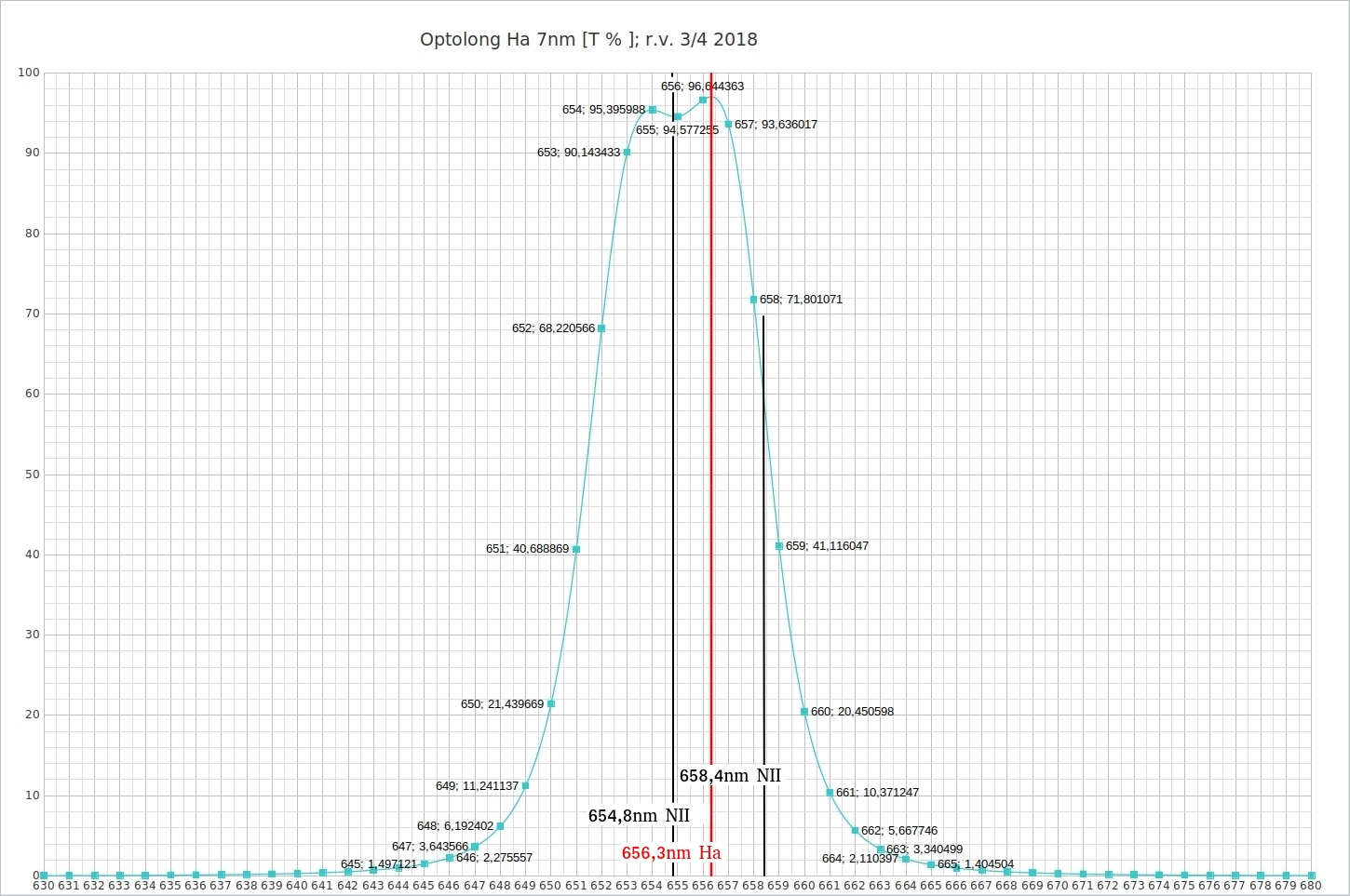 Ha 7nm Optolong Peak 2018.jpg