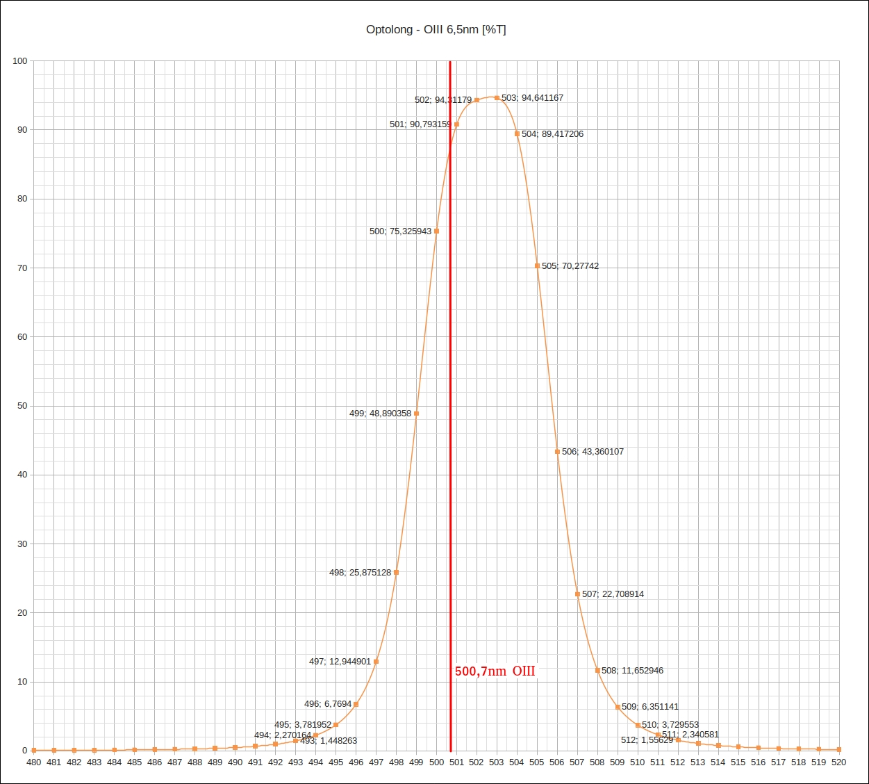 OIII 6,5 nm Optolong Peak.jpg