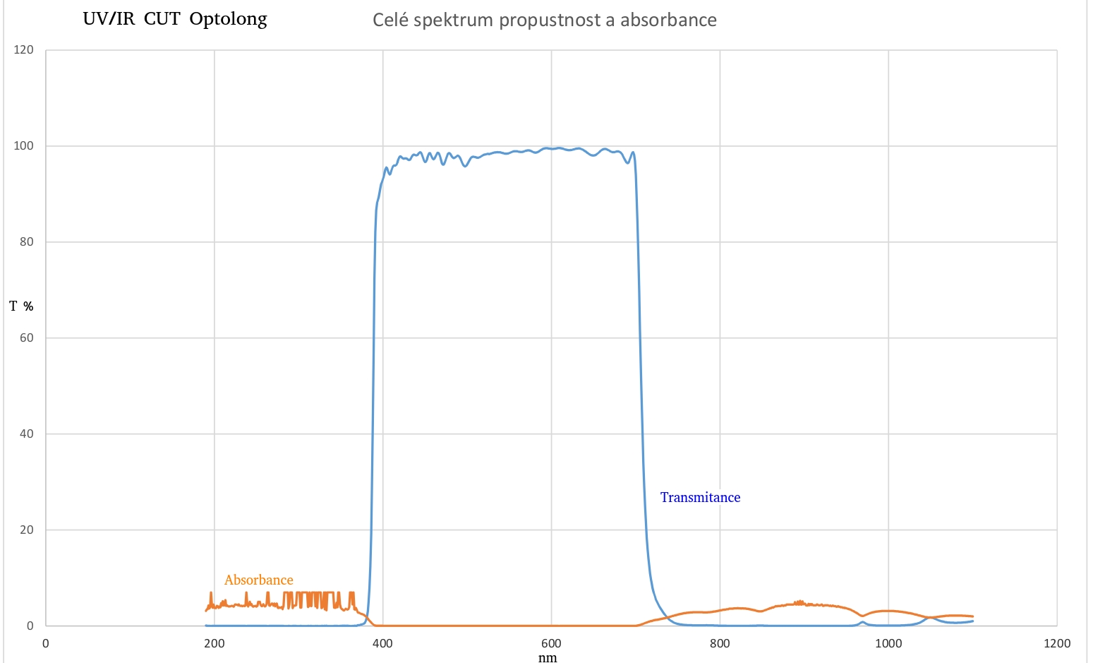UV_IR CUT Optolong.jpg