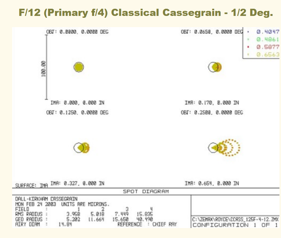 spotdiagram classic cassegrain f12.png