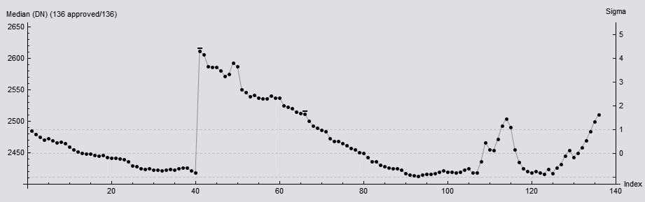 Median.jpg